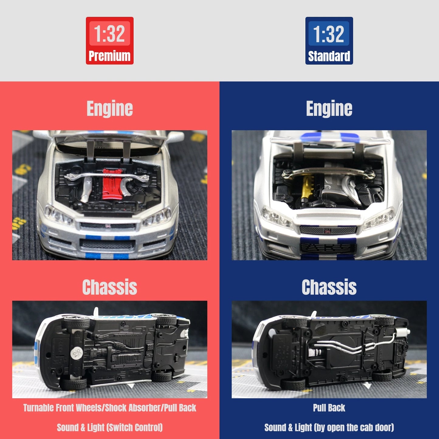 1/32 Nissan Skyline GTR R34 model